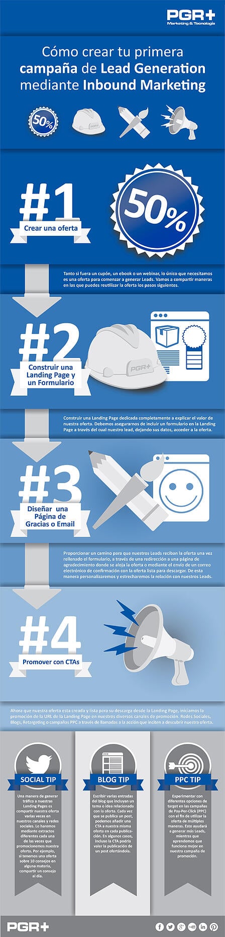Lead Generation mediante Inbound Marketing