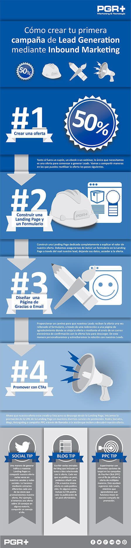 Lead Generation mediante Inbound Marketing