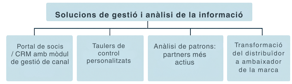 (Catalán) (4)