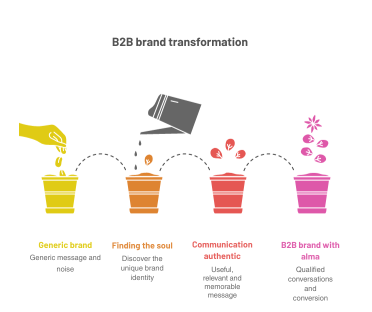 (Inglés) (Catalán) (4)-1