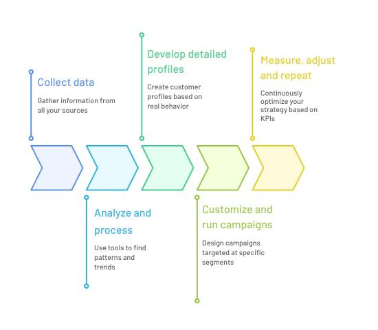 (Inglés) (Catalán)