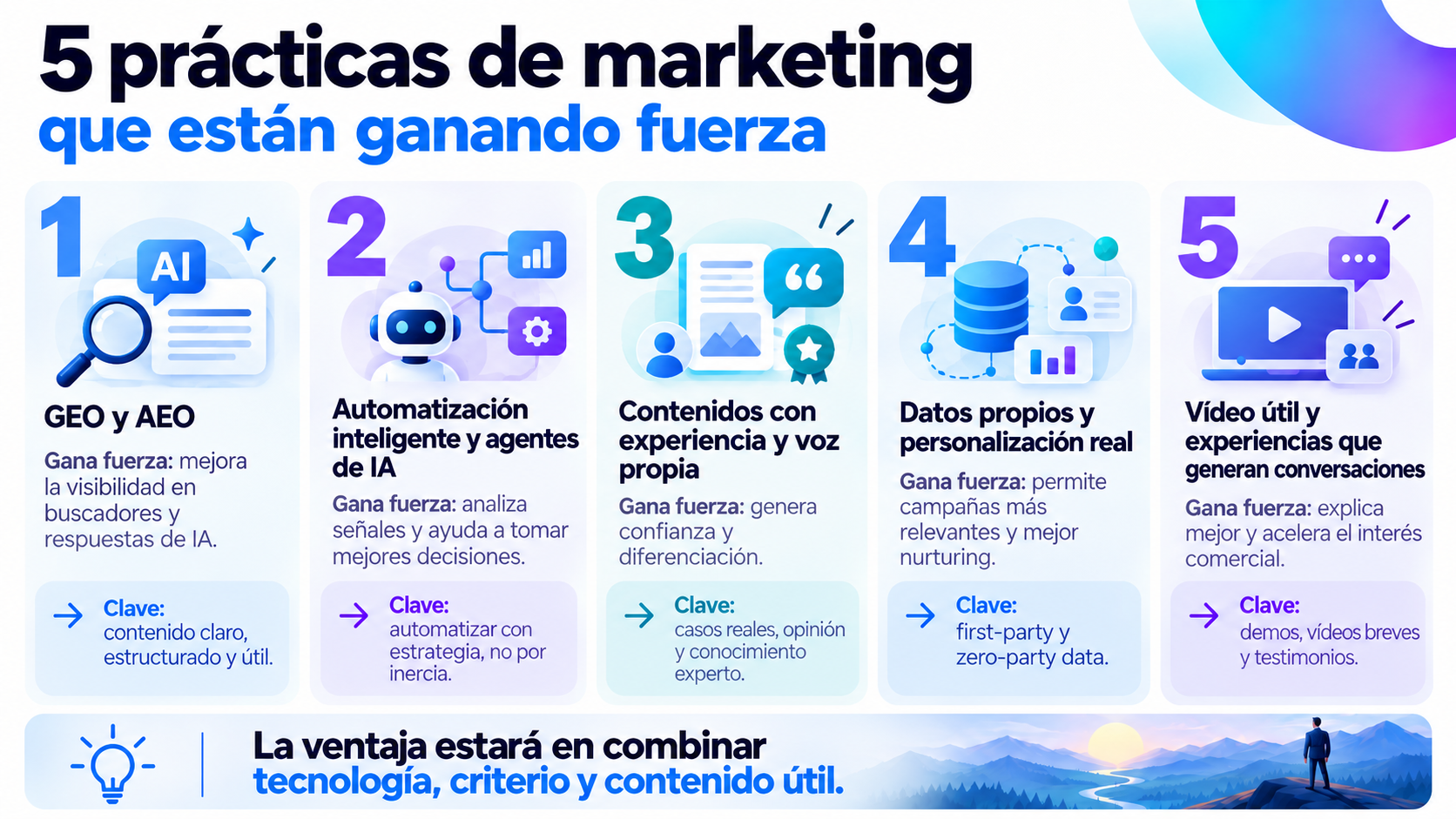 5 prácticas de marketing en auge