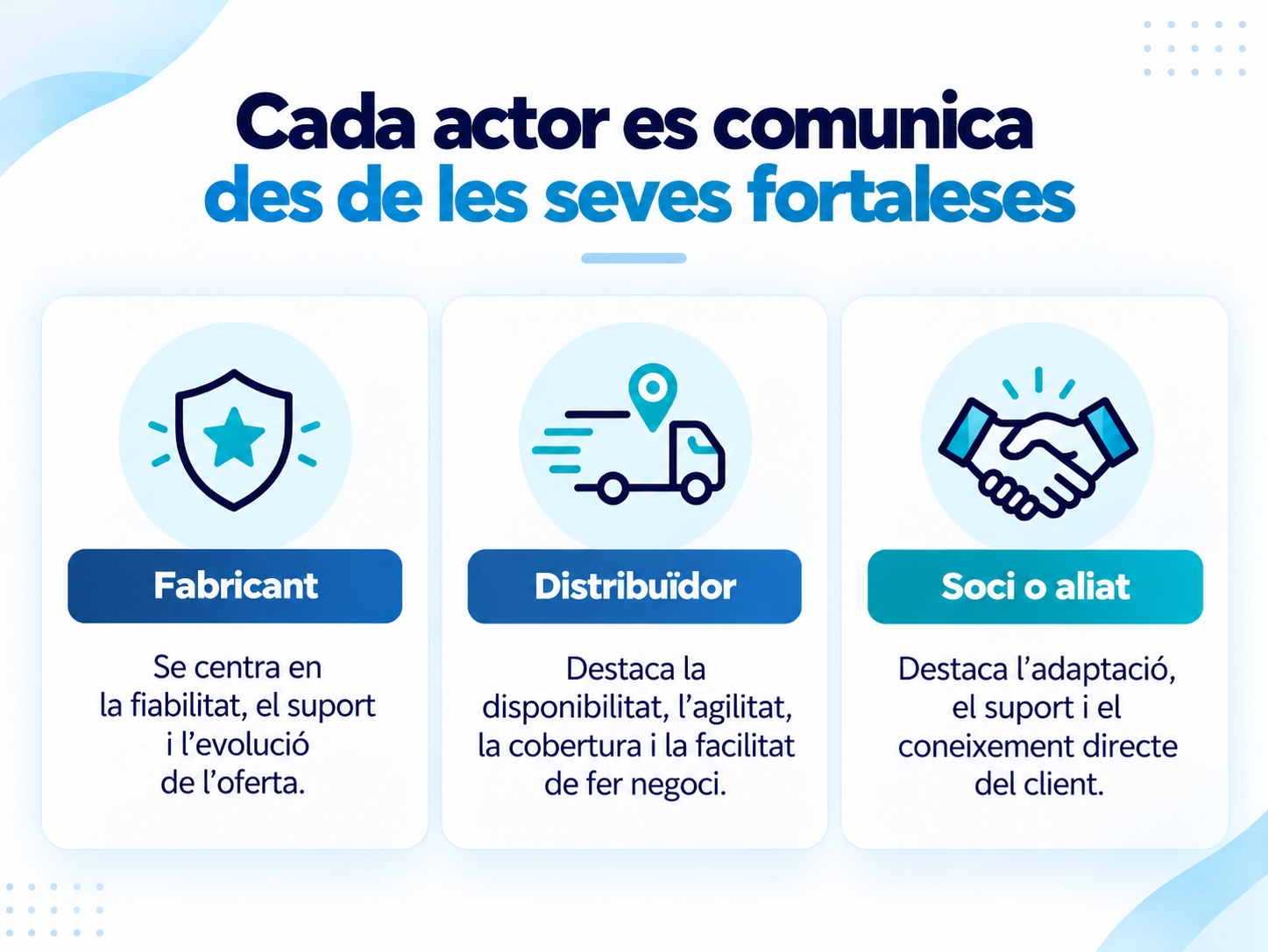 Fortaleses de cada actor comercial