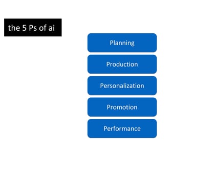 Inteligencia Artificial en HubSpot