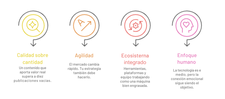 Un contenido que aporta valor real supera a diez publicaciones