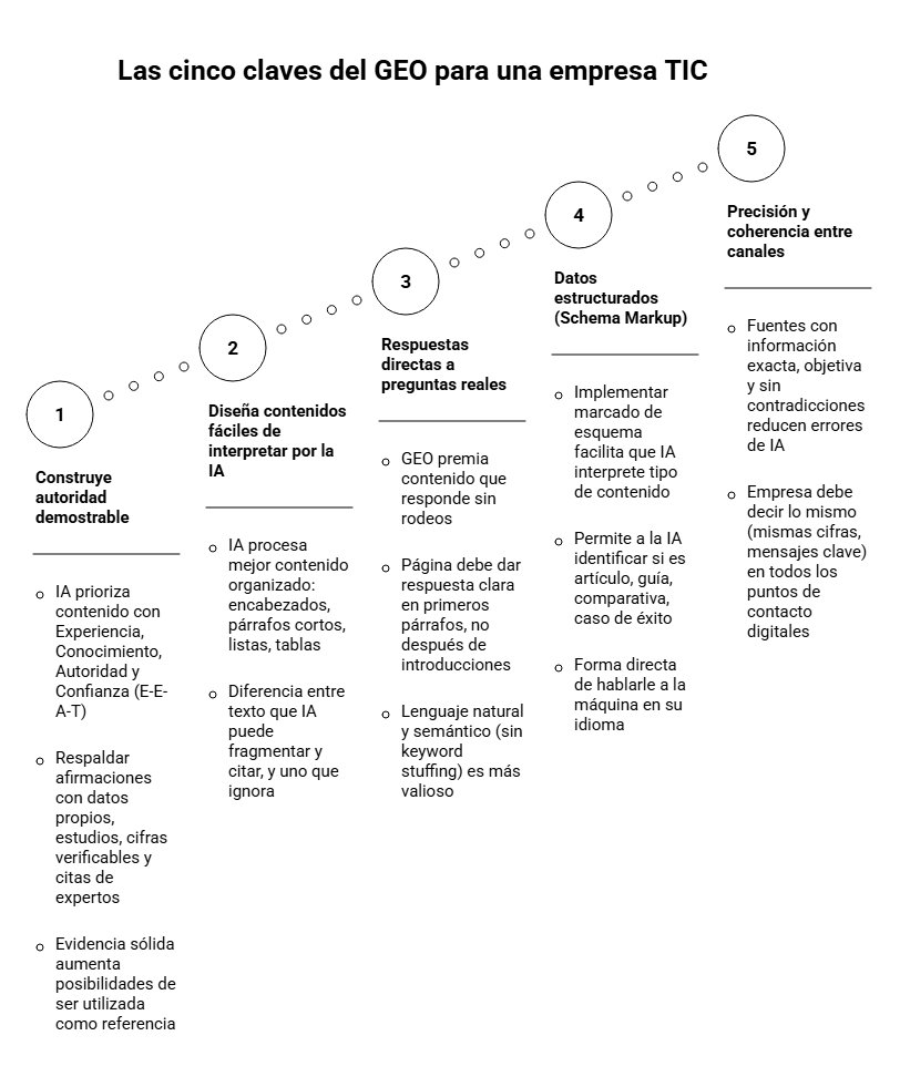 cinco-claves-geo