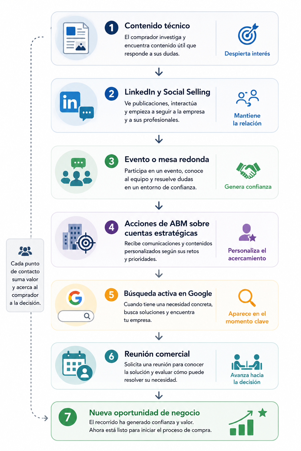 estrategia multicanal
