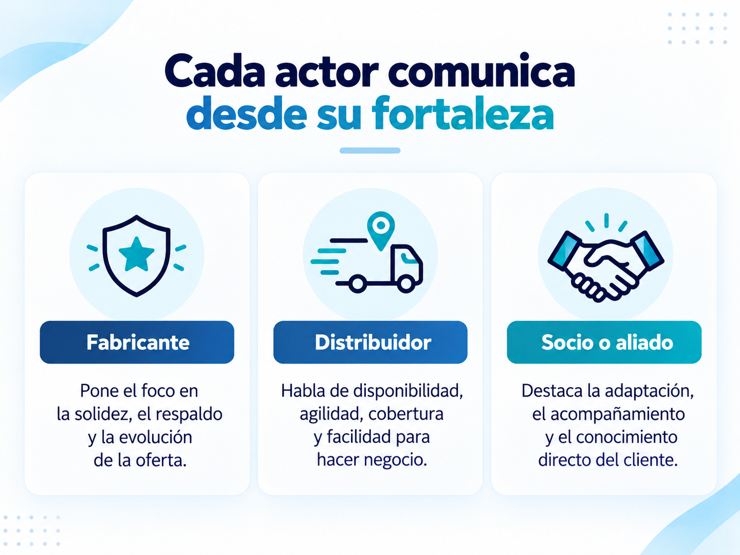 fortaleza
