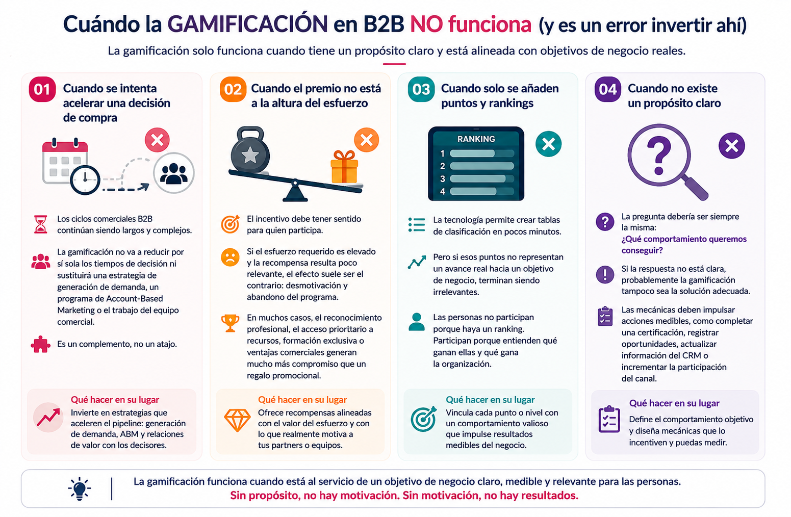 gamificación no funciona