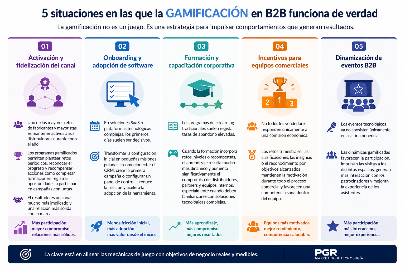 gamificación
