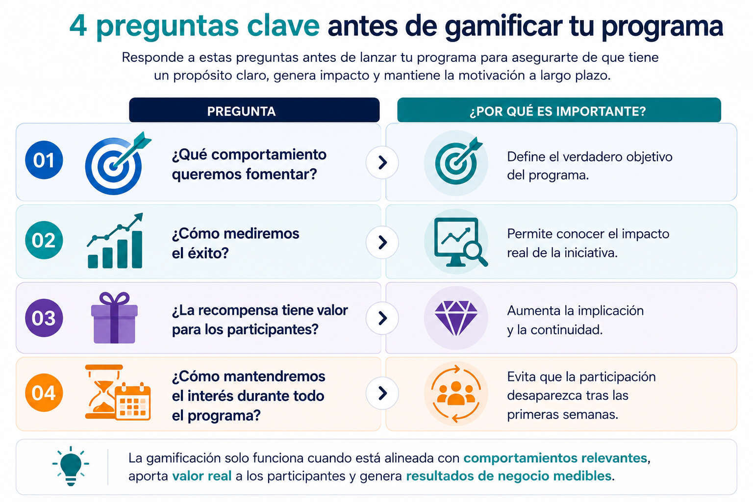gamificacion preguntas