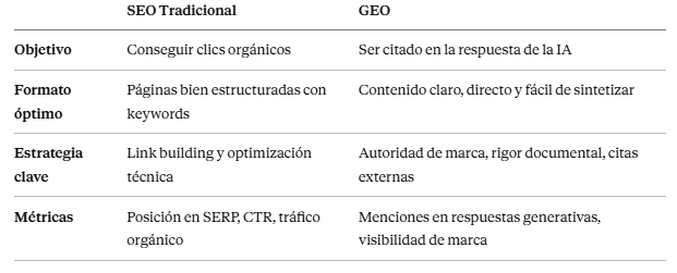 geo