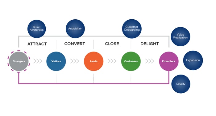 new Hubspot customer hub