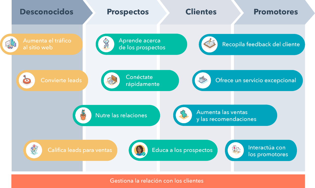 hubspot-ex