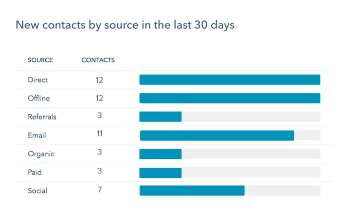hubspot-marketing-free-2 (2).png