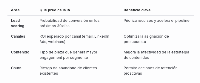 ia en marketing