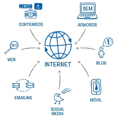 Marketing Online para el Sector TIC