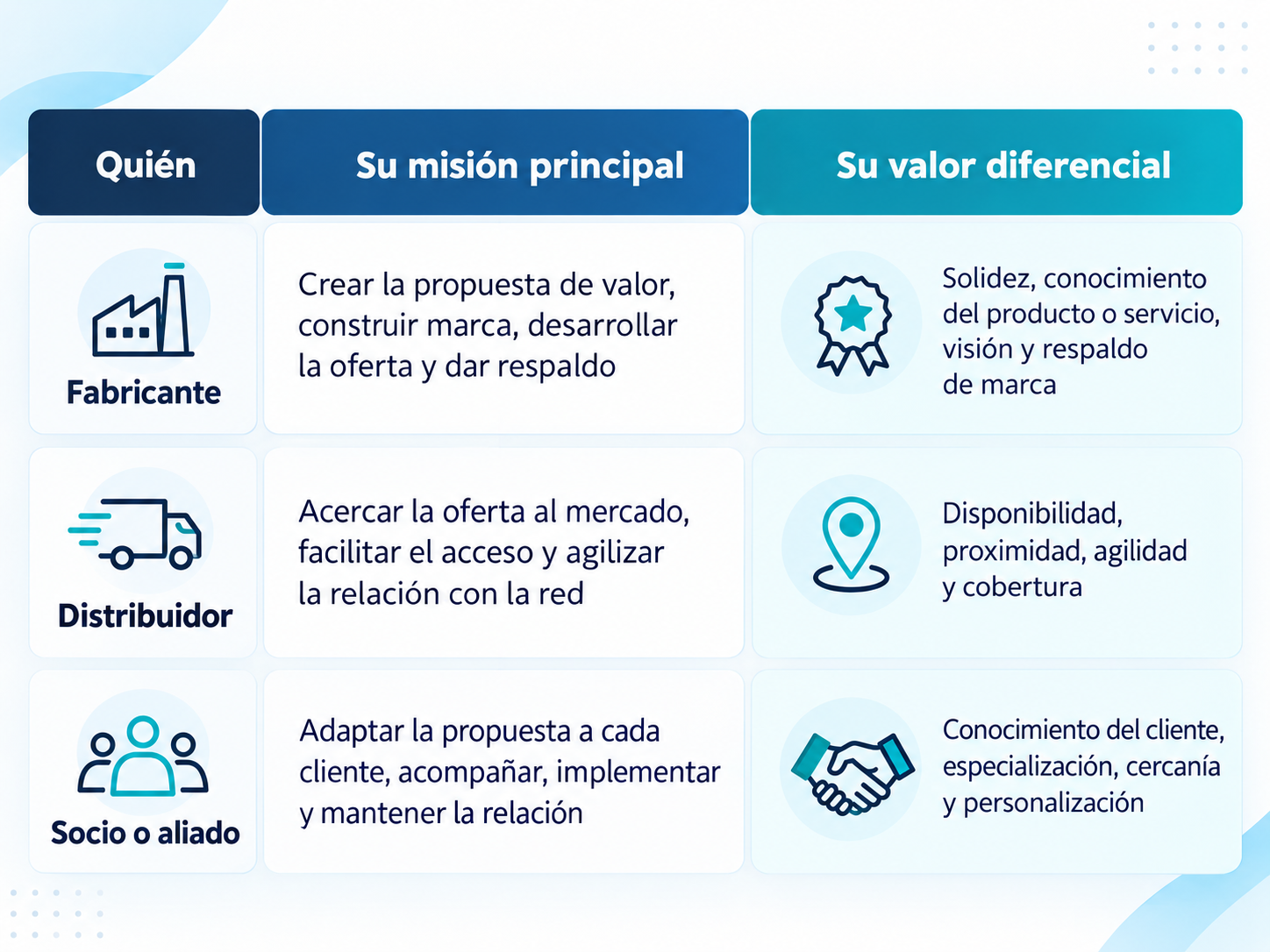 partner-fabricante-distribuidor