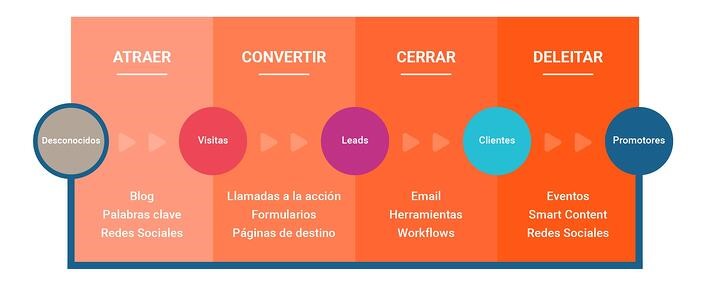 pgr-esquema-inboundmarketing