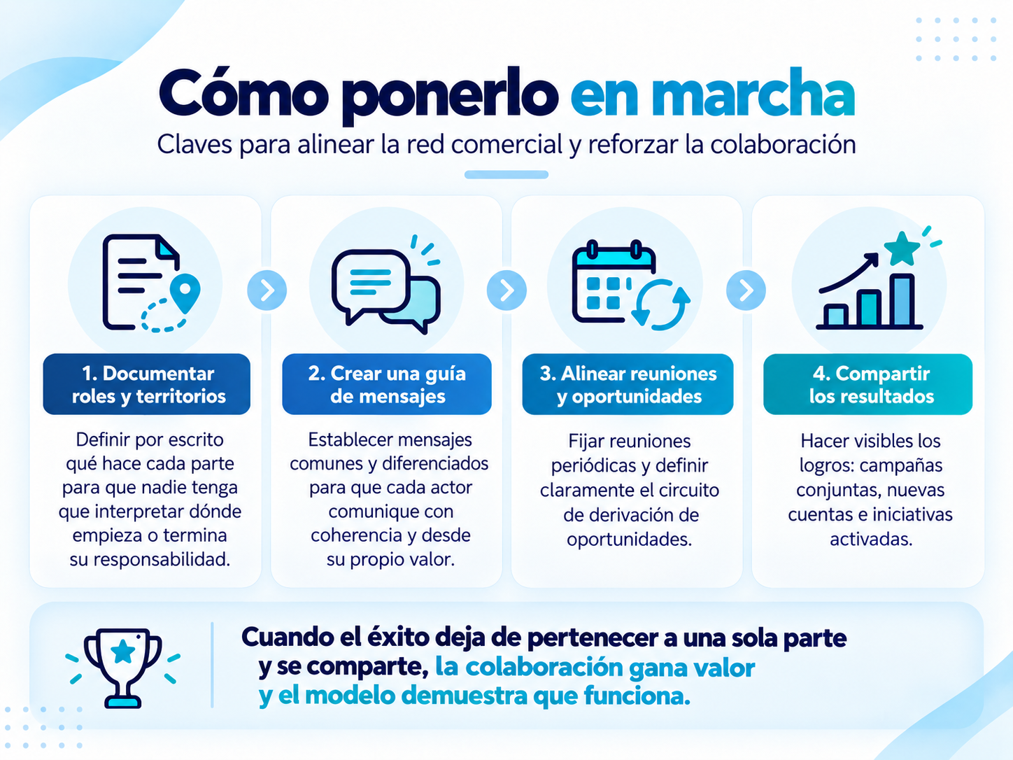 ponerlo en marcha