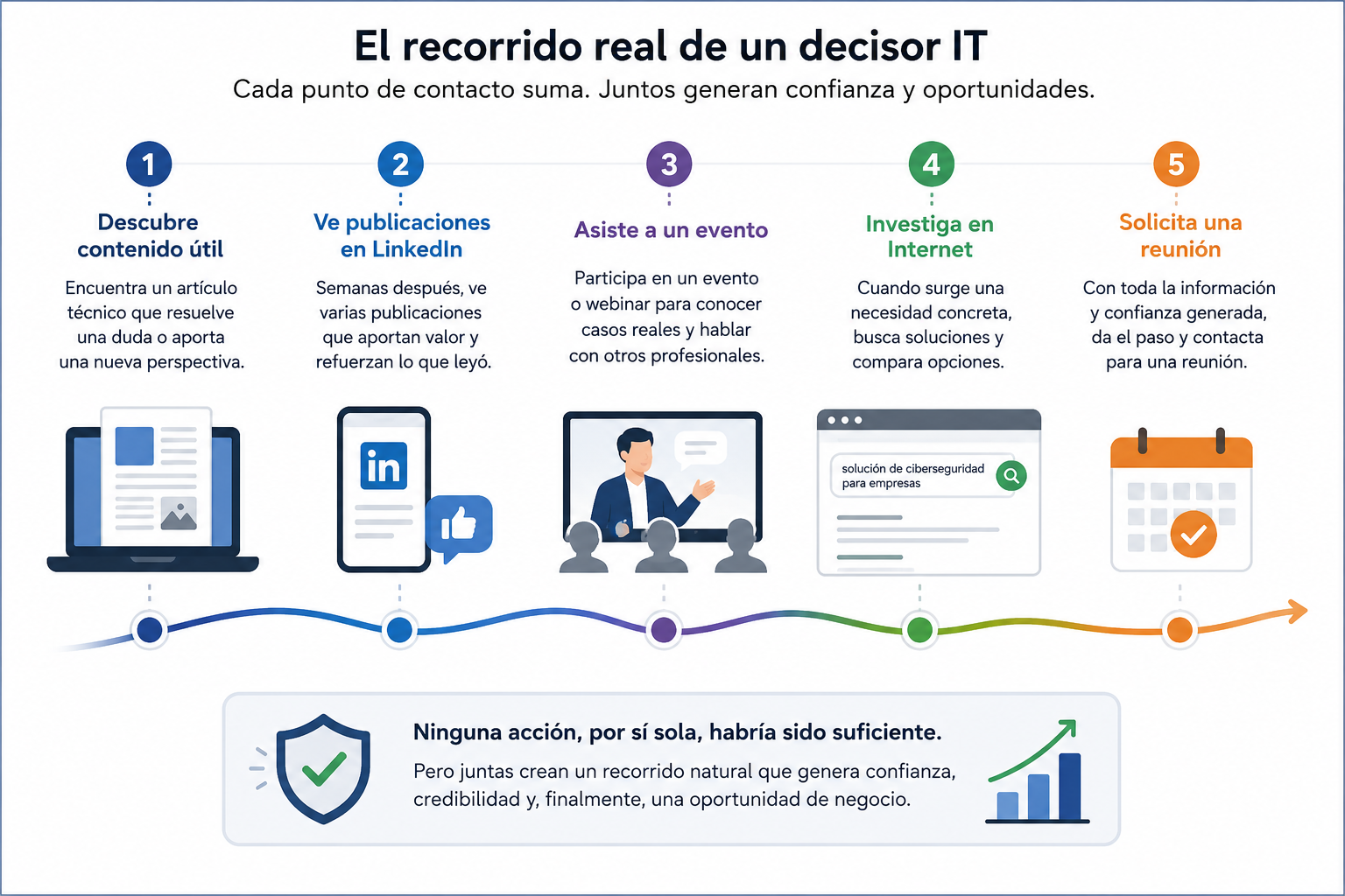recorrido decisor