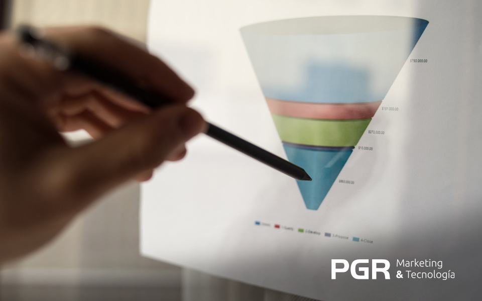 What is Account Intelligence? Your key role at Demand Gen